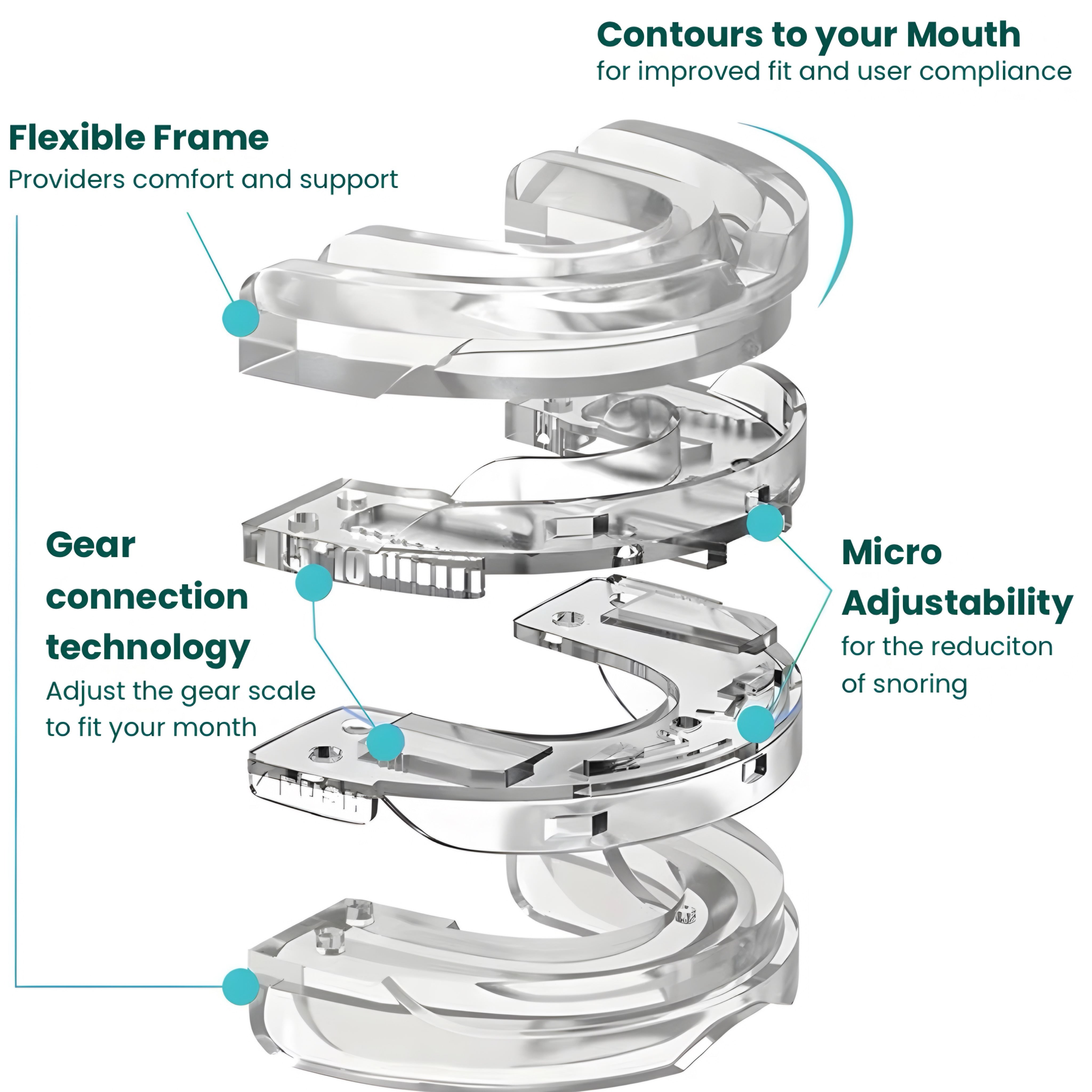 Anti Snore MD Adjustable Mouthpiece